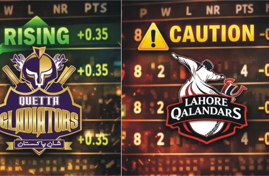 1 PSL 2026 Playoff Math - What the Recent Lahore Qalandars vs Quetta Gladiators impact on Points Table