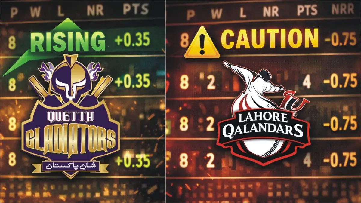 1 PSL 2026 Playoff Math - What the Recent Lahore Qalandars vs Quetta Gladiators impact on Points Table