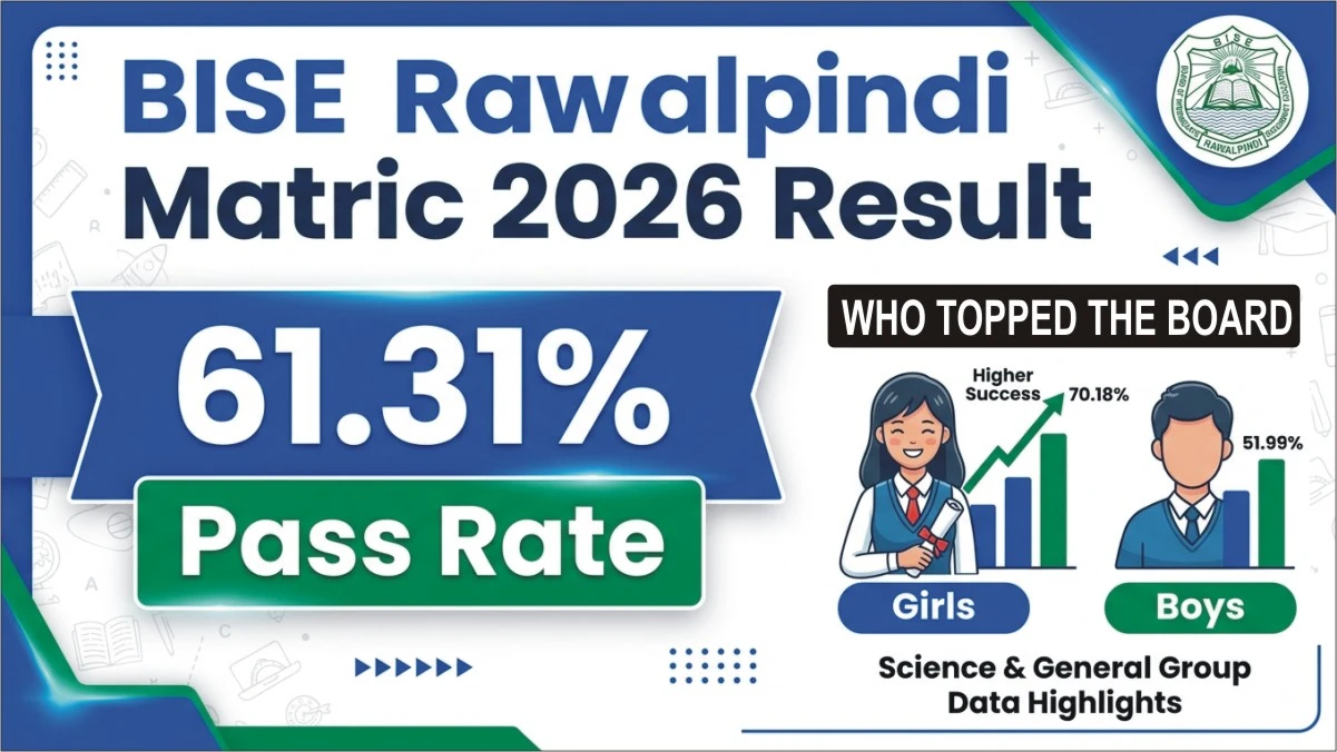 BISE Rawalpindi Matric 2026 Result 61.31 Pass Rate, Girls Outperform Boys